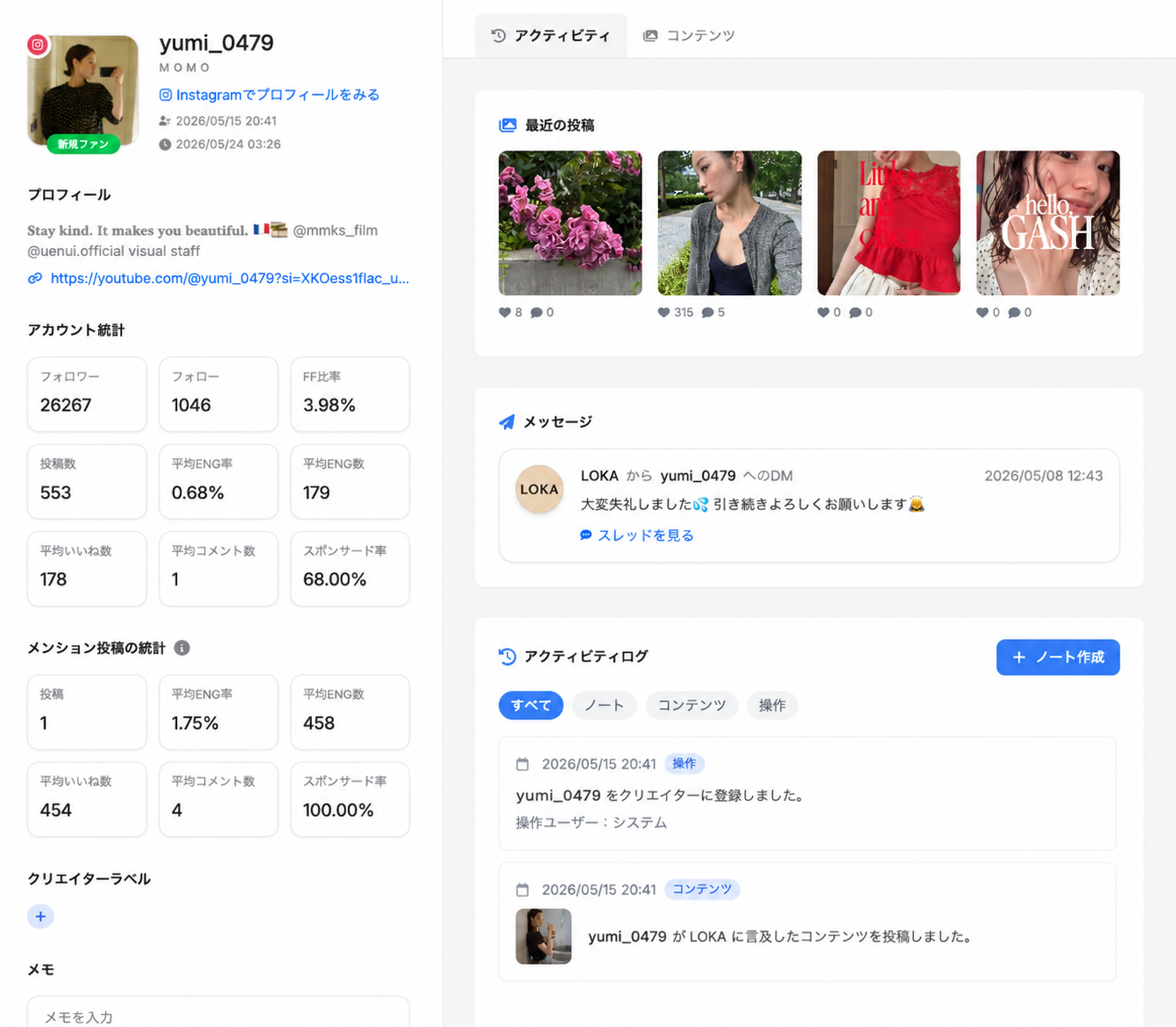 クリエイターのプロフィール、投稿、メッセージ、アクティビティログを1ページで確認する画面イメージ
