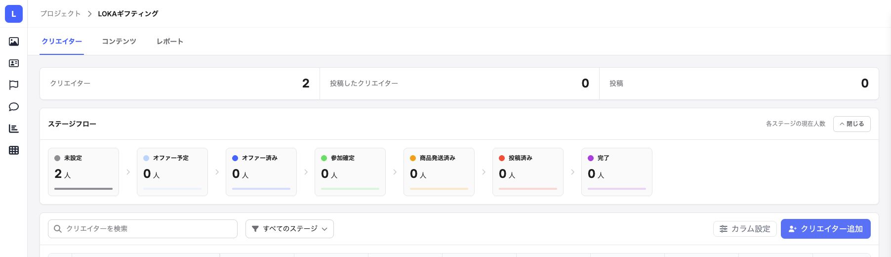 プロジェクト詳細のクリエイタータブ