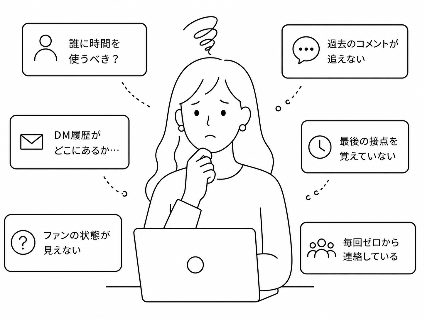 連絡相手や送信内容、タイミングに迷っているイラスト