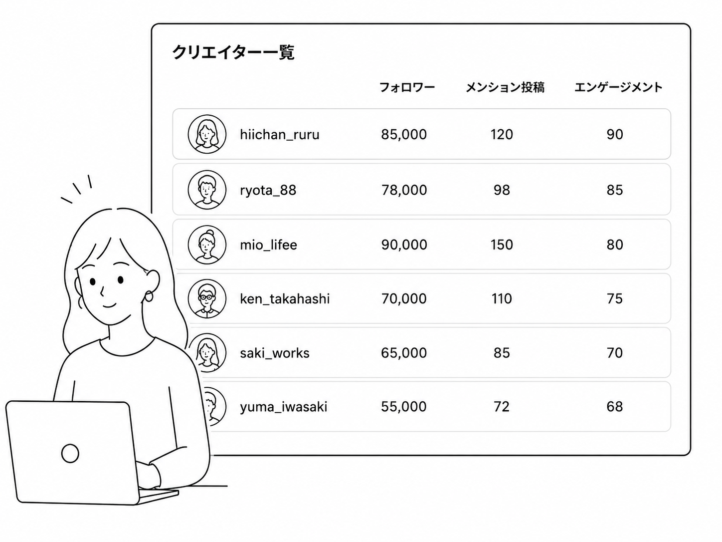 クリエイター一覧とアプローチ判断が見える画面イメージ