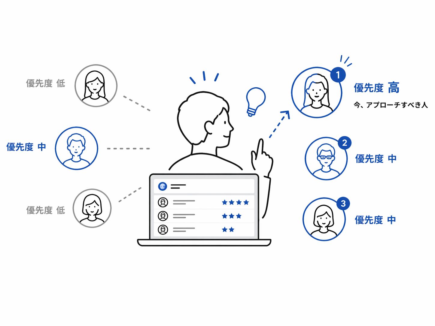 アプローチすべきクリエイターが見えるようになるイラスト