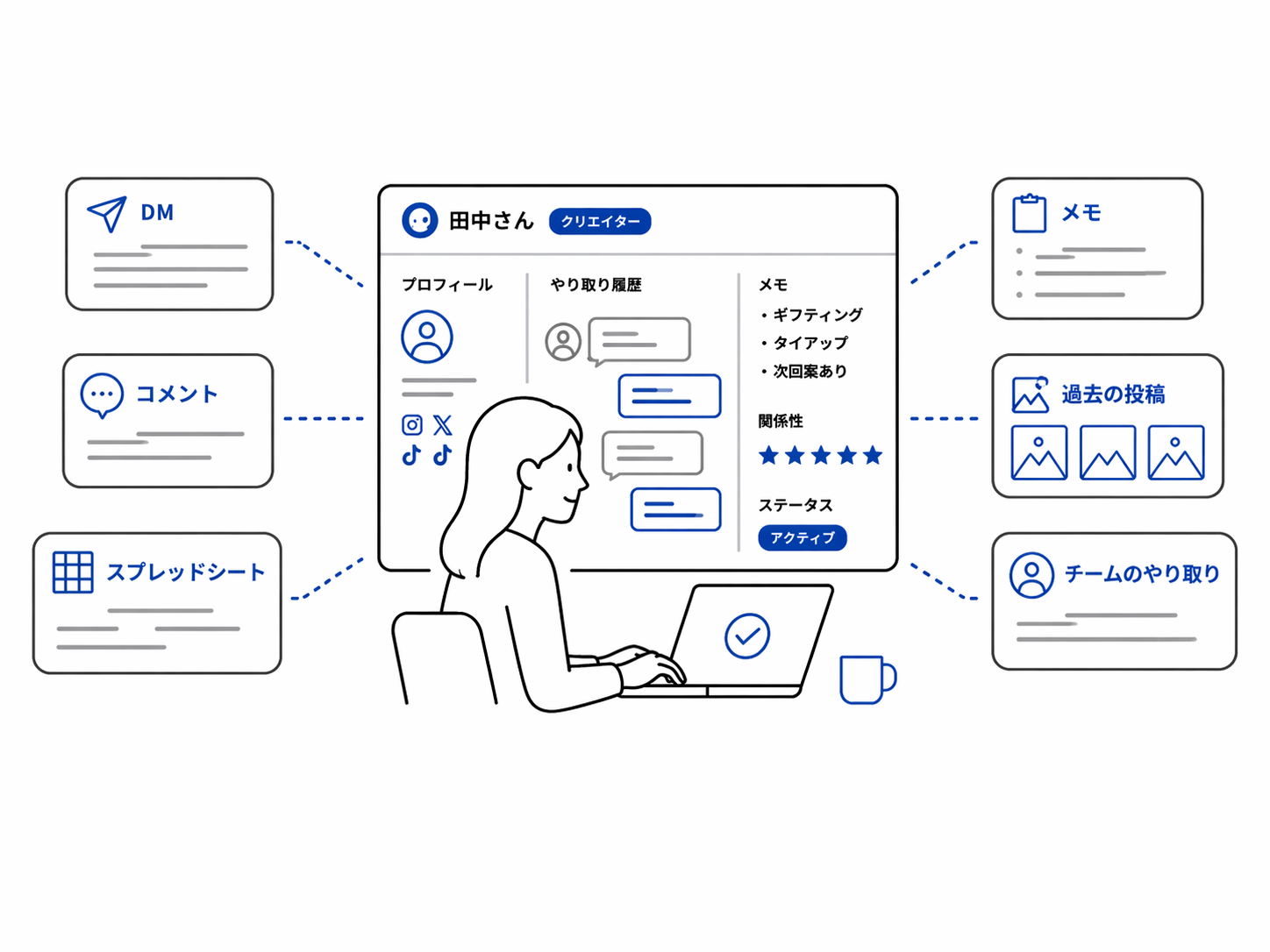 コミュニケーションを活性化するイラスト