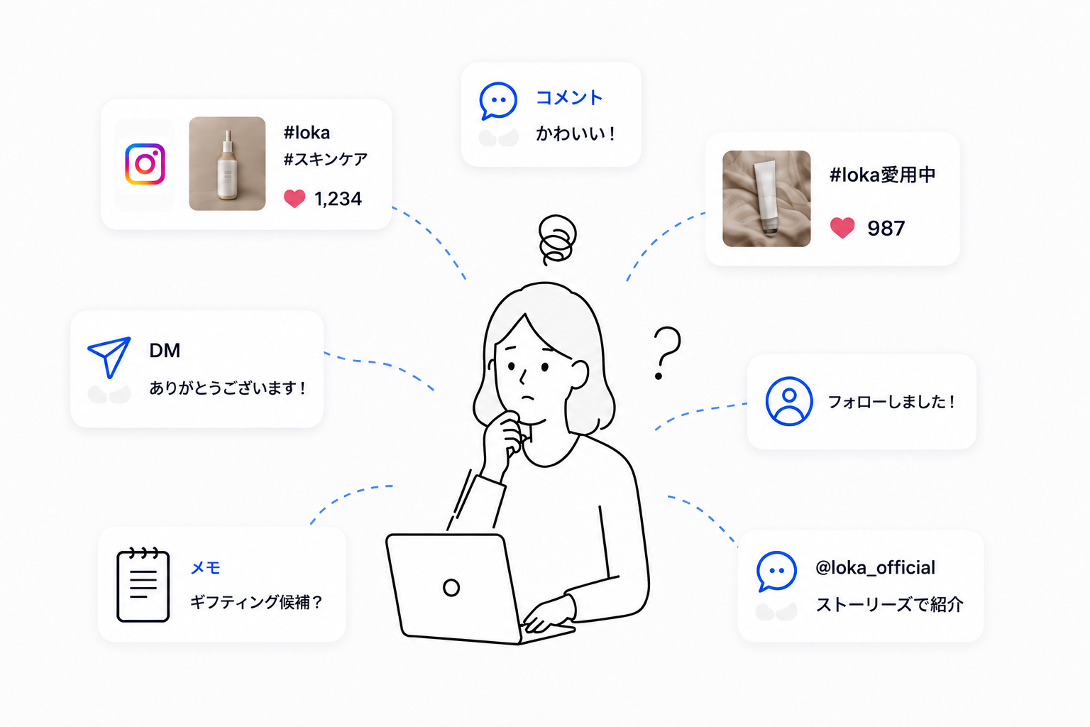 UGCやコメント、DM、フォローなどの接点が散らばり、誰にアプローチすべきか迷っている様子
